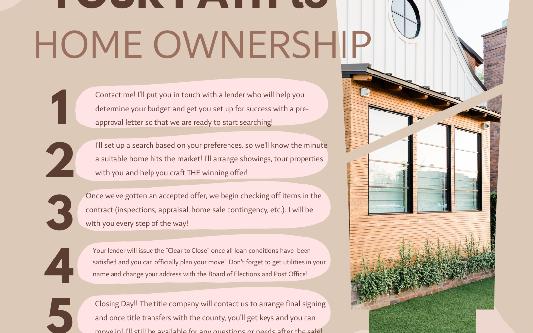 Your Path to Home Ownership – Home Buyer’s Guide